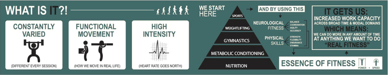 Infographic of the 10 components of physical fitness
