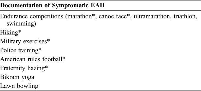 Symptoms of hyponatremia