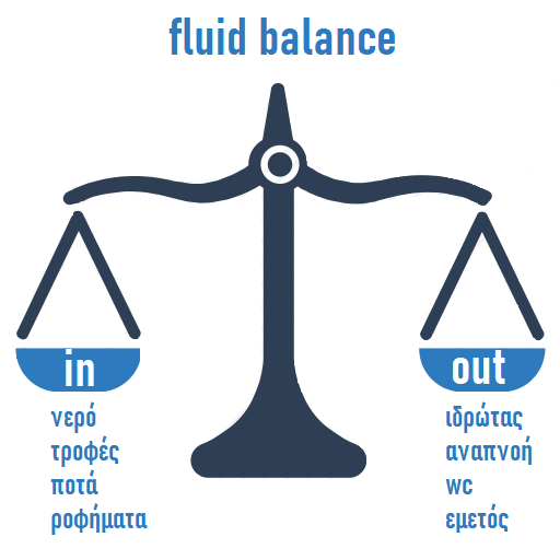 Fluids we take in versus fluids we lose